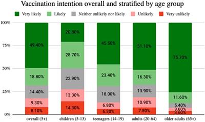 Why Vaccinate Against COVID-19? A Population-Based Survey in Switzerland